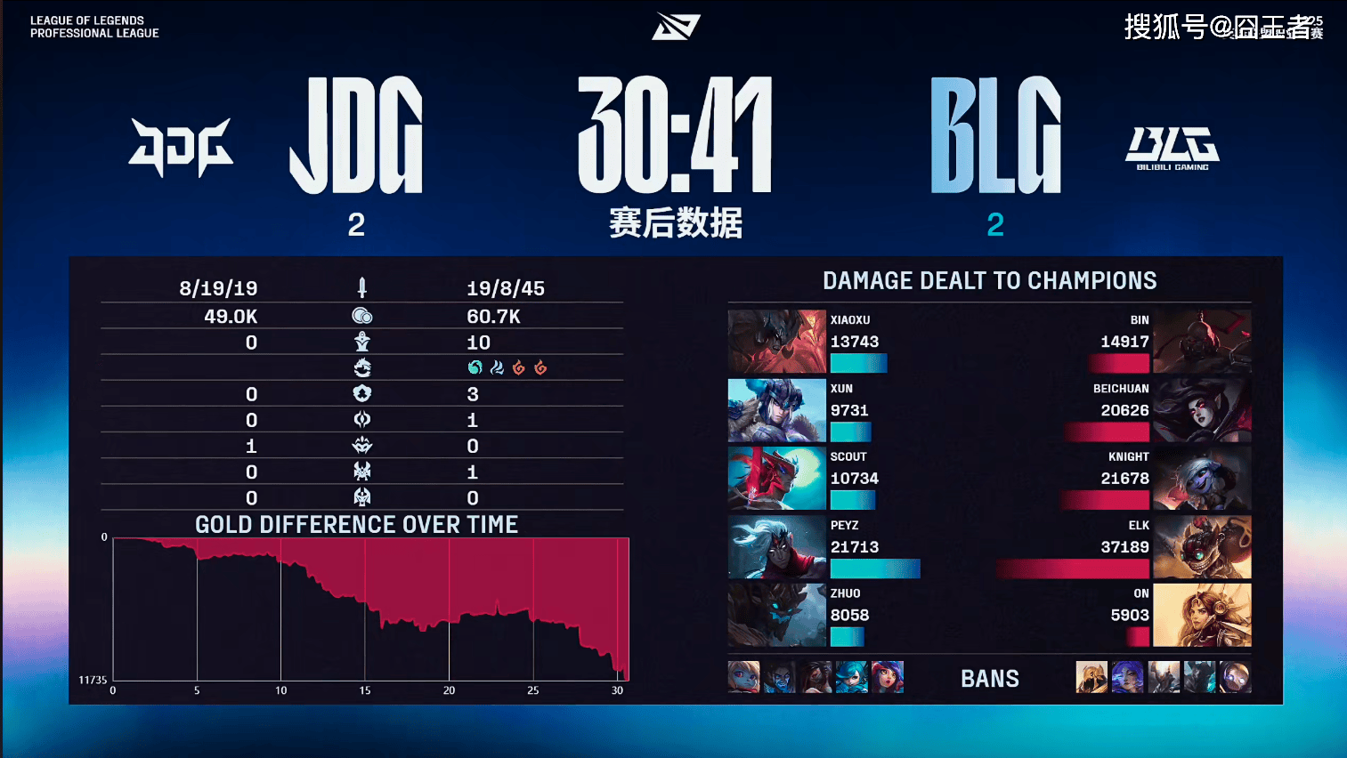 CLG绝杀JDG，Knight打出惊人五杀鏖战多局入围赛，强势挺进下一轮