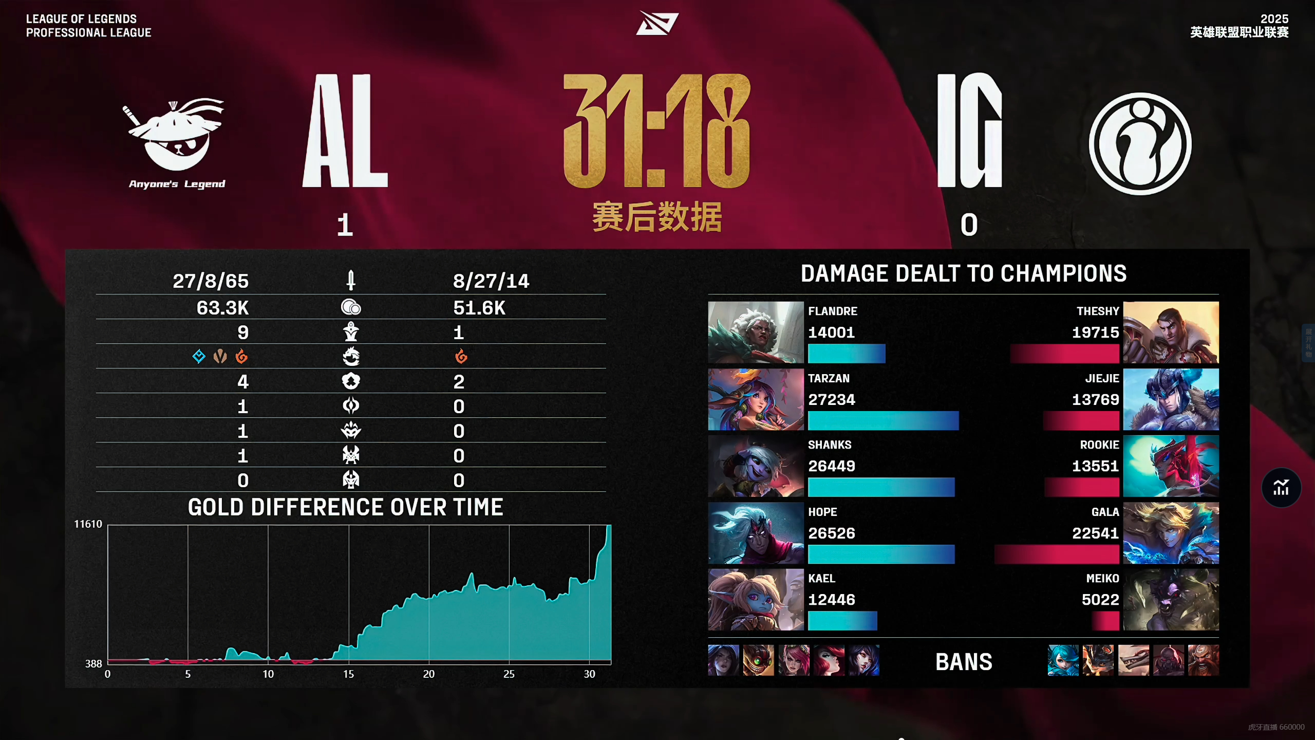 开云体育入口-RNG鏖战KT，Zeus打出惊人五杀峡谷大战小组赛，成为赛场最大亮点